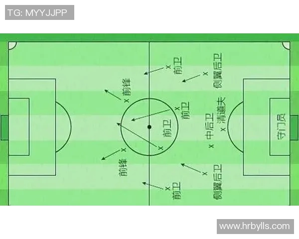 足球战术演变历史及现代战术特点