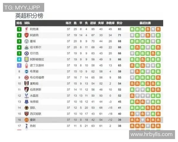 足球联赛积分榜变动及未来赛程重点关注