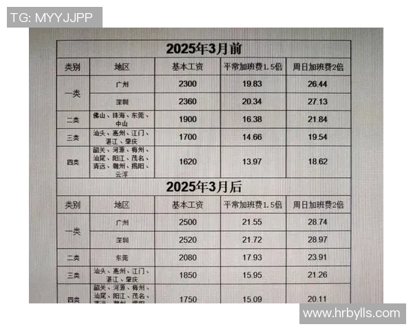 CBA球员合同期限对转会流动性与职业发展影响的系统分析